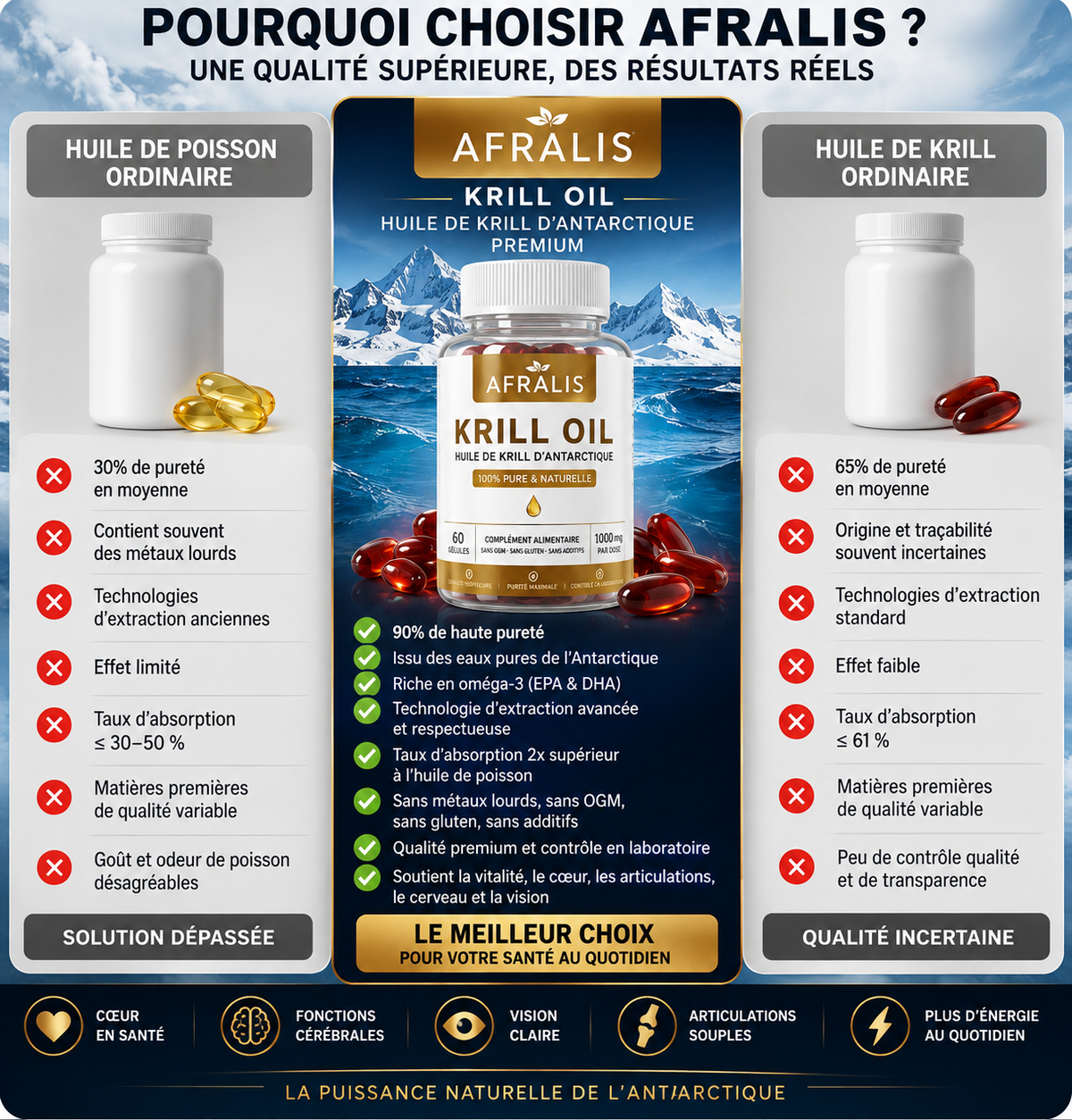 Bonbons gélifiés antarctique 100 % pure et de qualité supérieure