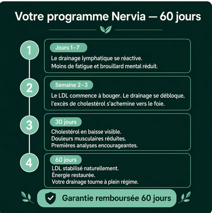 Gélules de Drainage Lymphatique · Transformation totale en 60 jours