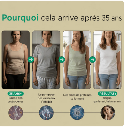 Gélules de Drainage Lymphatique · Transformation totale en 60 jours