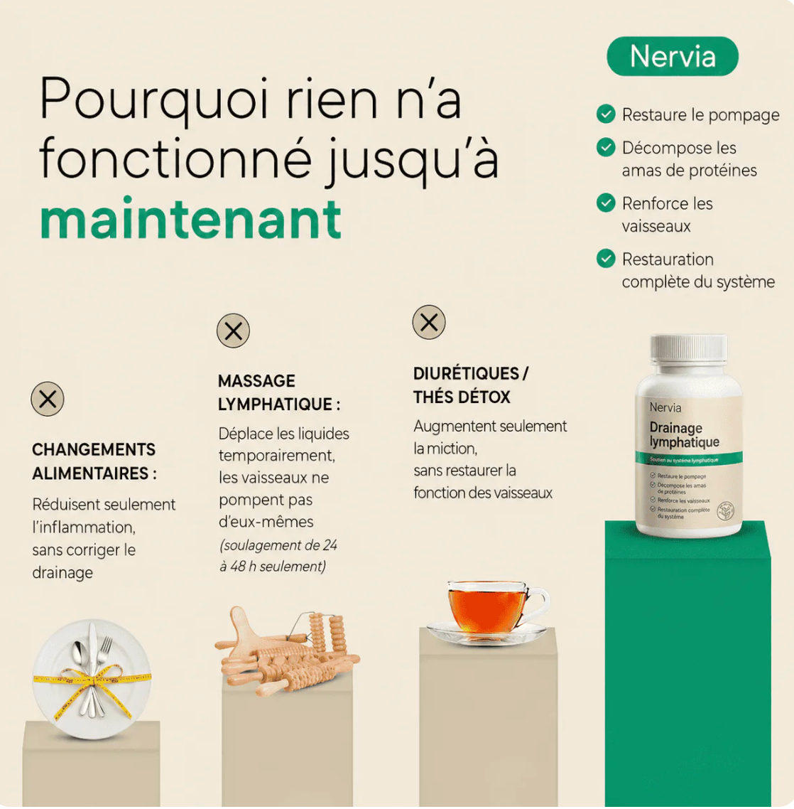 Gélules de Drainage Lymphatique · Transformation totale en 60 jours