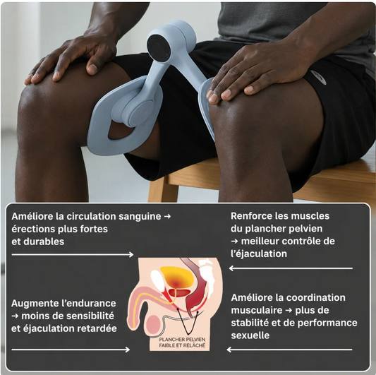 FastrFitness™ Kegel Pro