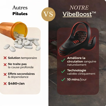 Entraîneur professionnel VirilMax™